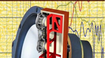Design of acoustic enclosures