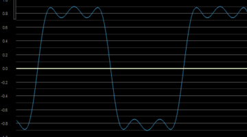 Analysis of a rectangular signal