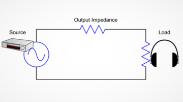 Impedance calculation - Measurement of impedances by direct methods