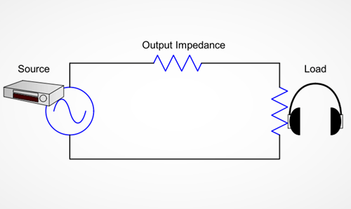 Calculul impedantelor - Masurarea impedantelor prin metode directe