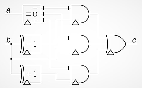 Circuite electronice de incrementare / decrementare