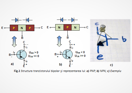 Depanarea circuitelor cu tranzistoare bipolare