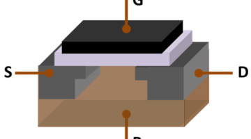MOS transistor operation