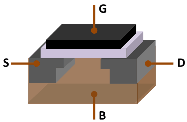 Functionarea tranzistorului MOS