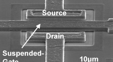 MOS (Metal Oxide Semiconductor) Transistor